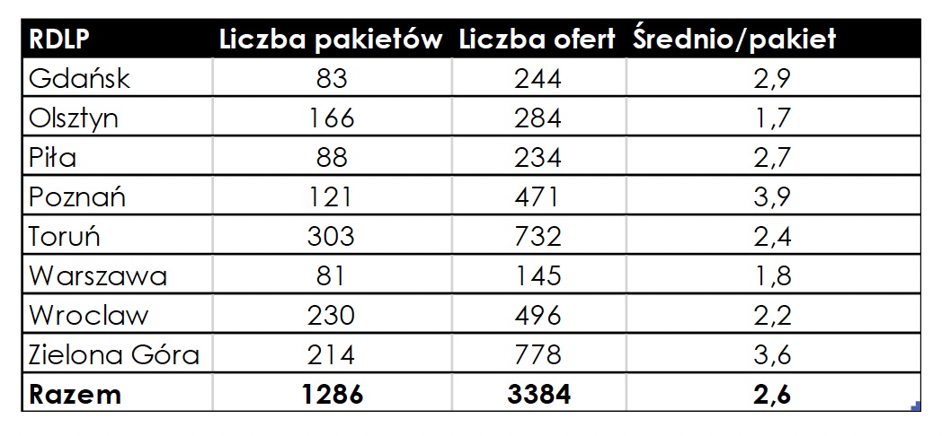 Screenshot - Stowarzyszenie Przedsiębiorców Leśnych Gołuchów