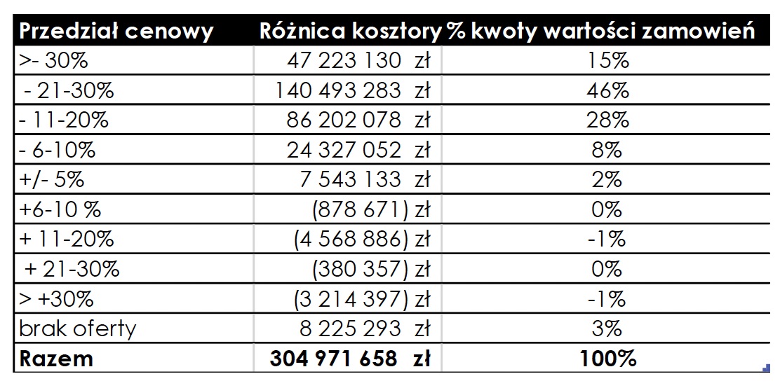 Screenshot - Stowarzyszenie Przedsiębiorców Leśnych Gołuchów