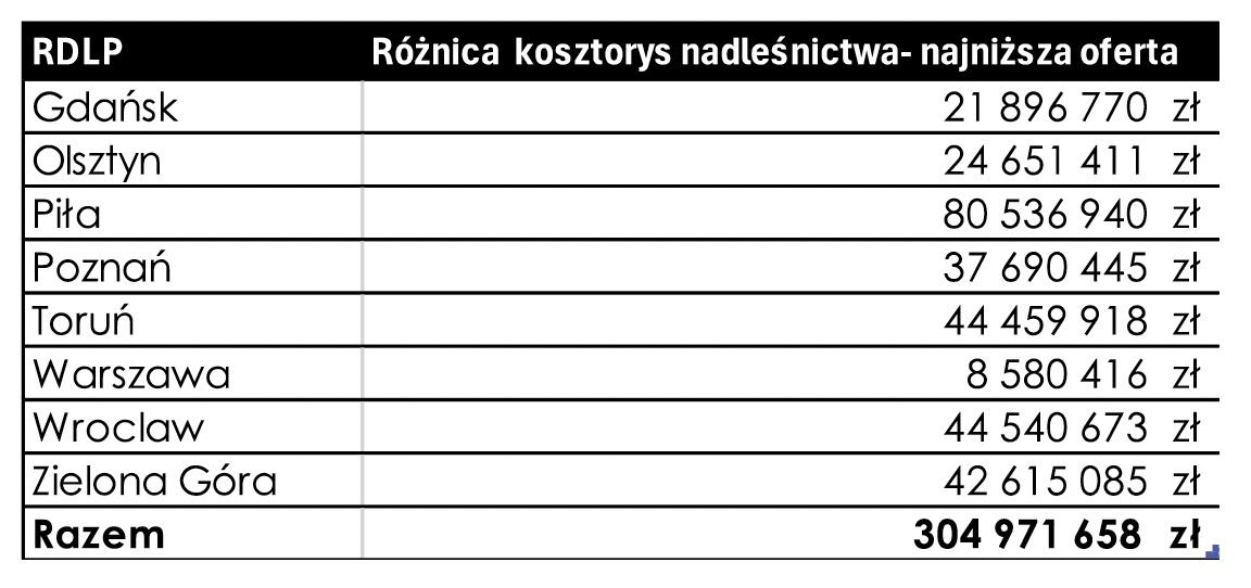 Screenshot - Stowarzyszenie Przedsiębiorców Leśnych Gołuchów