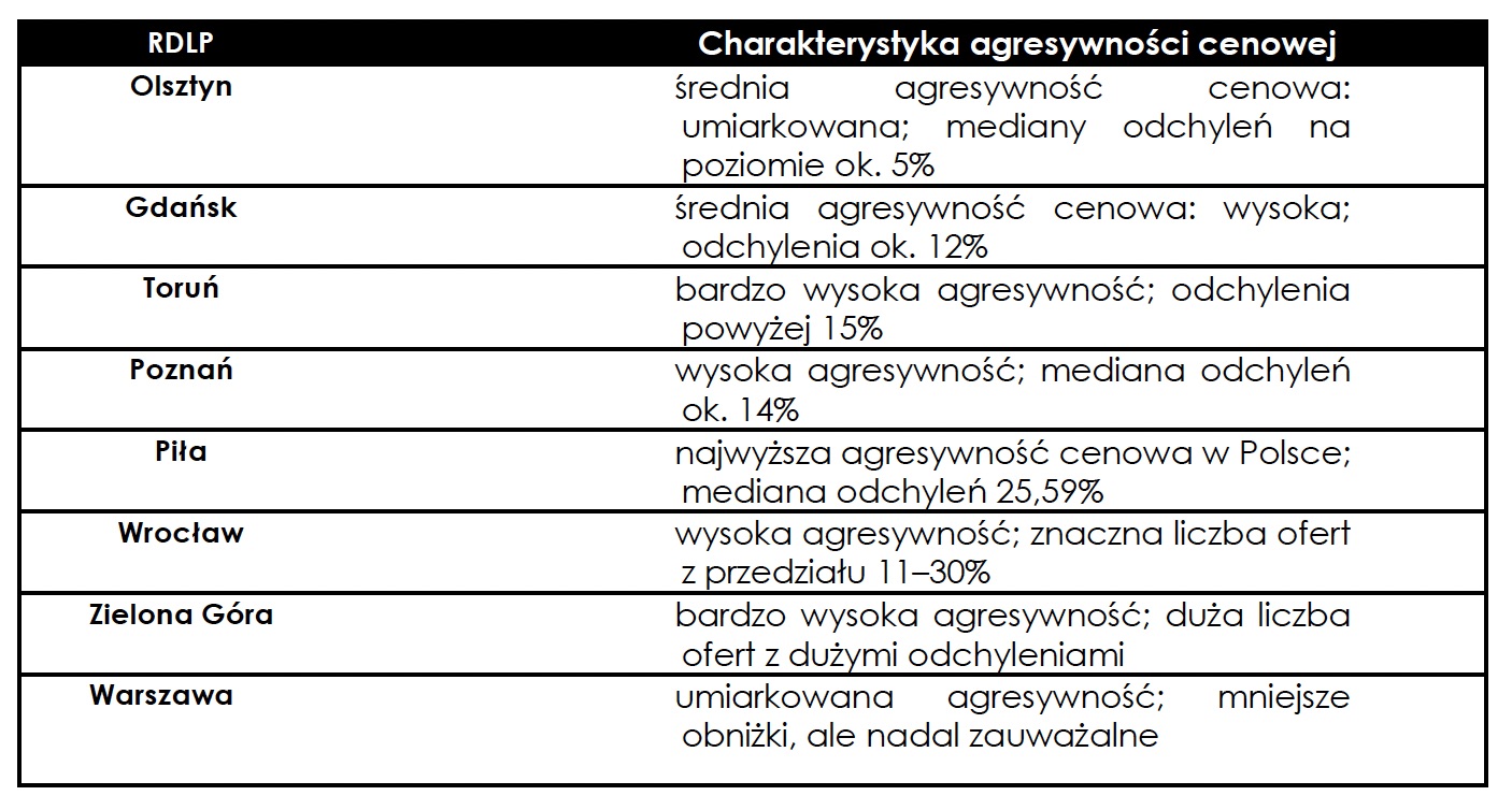 Screenshot - Stowarzyszenie Przedsiębiorców Leśnych Gołuchów