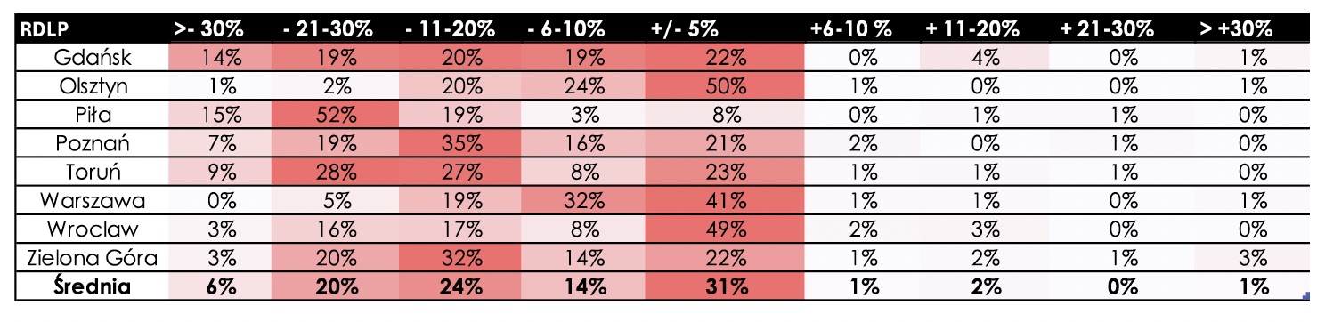 Screenshot - Stowarzyszenie Przedsiębiorców Leśnych Gołuchów