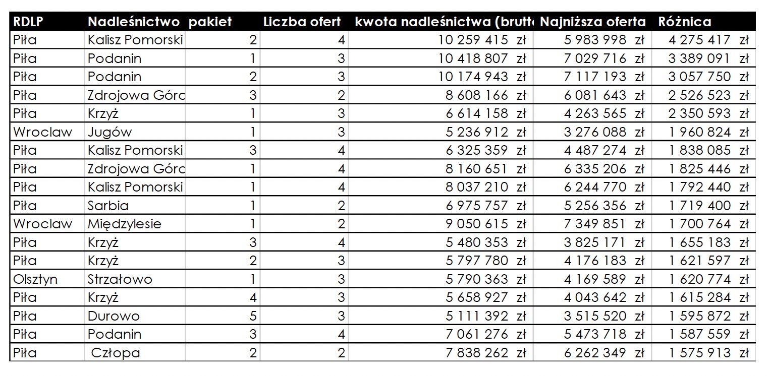 Screenshot - Stowarzyszenie Przedsiębiorców Leśnych Gołuchów