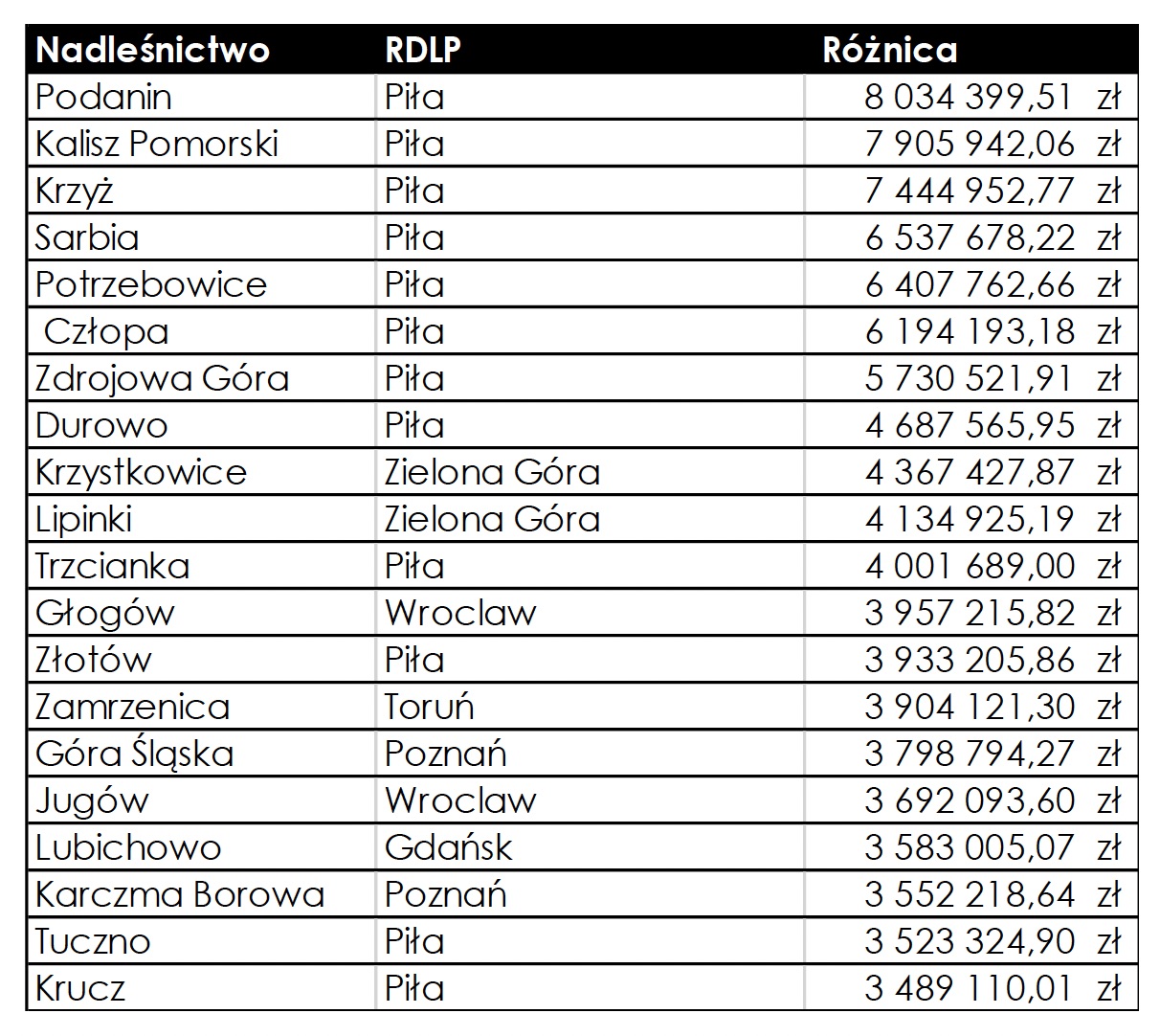 Screenshot - Stowarzyszenie Przedsiębiorców Leśnych Gołuchów